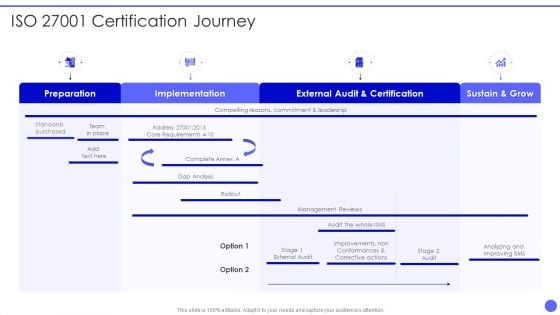 Info Safety And ISO 27001 Ertification Journey Ppt PowerPoint Presentation Gallery Layout PDF