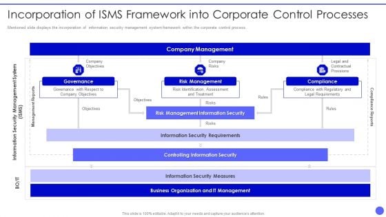 Info Safety And ISO 27001 Incorporation Of ISMS Framework Into Corporate Slides PDF