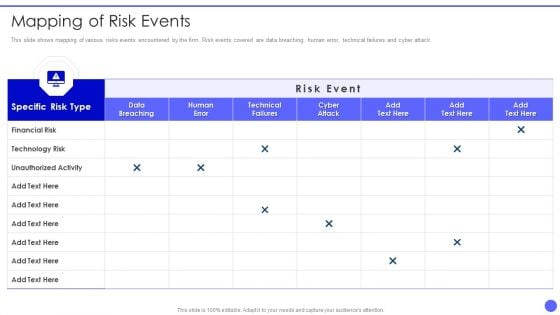 Info Safety And ISO 27001 Mapping Of Risk Events Ppt PowerPoint Presentation Gallery Design Templates PDF