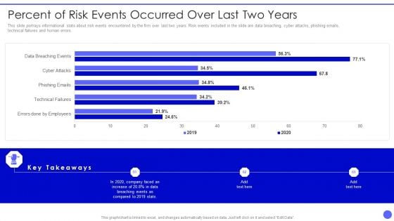 Info Safety And ISO 27001 Percent Of Risk Events Occurred Over Last Two Years Clipart PDF