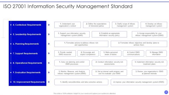 Info Safety And ISO 27001 Ppt PowerPoint Presentation Complete Deck With Slides