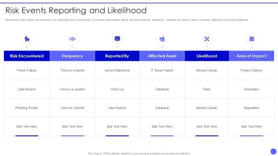 Info Safety And ISO 27001 Risk Events Reporting And Likelihood Background PDF