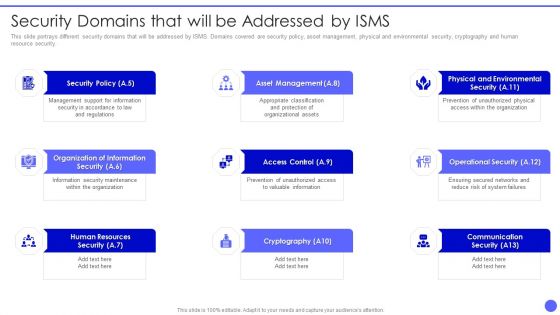 Info Safety And ISO 27001 Security Domains That Will Be Addressed By Isms Sample PDF