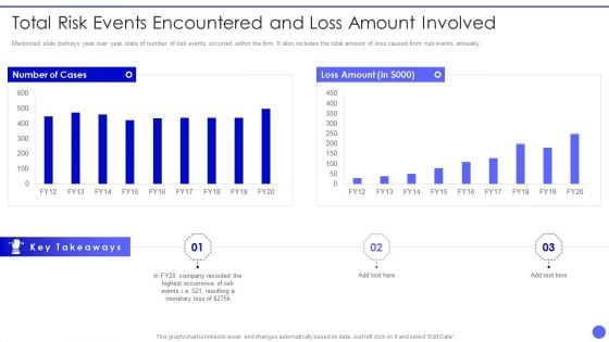 Info Safety And ISO 27001 Total Risk Events Encountered And Loss Amount Involved Clipart PDF