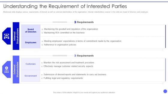 Info Safety And ISO 27001 Understanding The Requirement Of Interested Parties Summary PDF