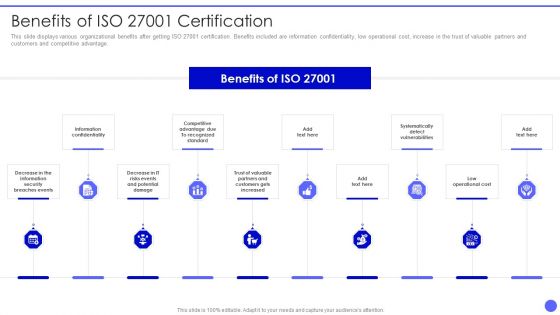 Info Safety Benefits Of ISO 27001 Certification Ppt PowerPoint Presentation File Clipart PDF Info Safety Benefits Of ISO 27001 Certification Ppt PowerPoint Presentation File Clipart PDF