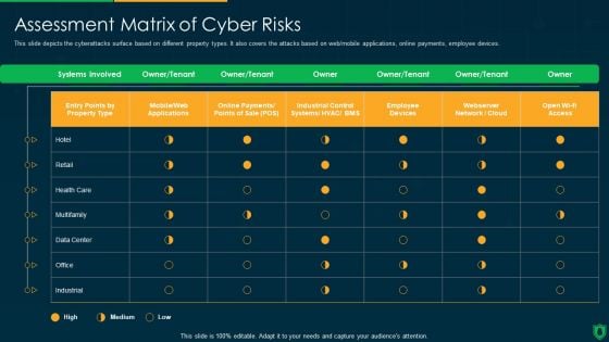 Info Security Assessment Matrix Of Cyber Risks Ppt PowerPoint Presentation Icon Styles PDF