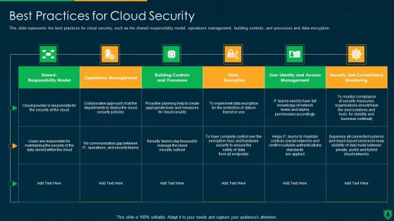 Info Security Best Practices For Cloud Security Ppt PowerPoint Presentation Gallery Visual Aids PDF