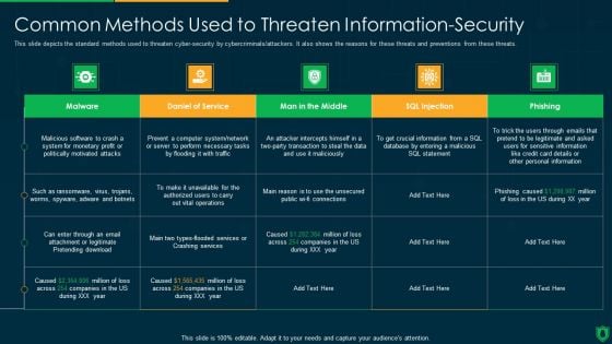 Info Security Common Methods Used To Threaten Information Security Ppt PowerPoint Presentation Gallery Clipart Images PDF