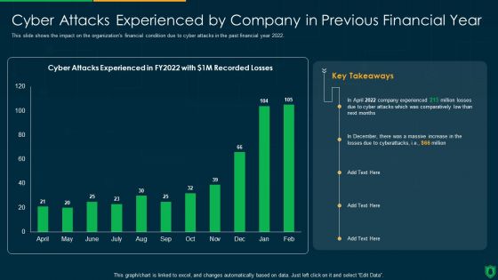 Info Security Cyber Attacks Experienced By Company In Previous Financial Year Ppt PowerPoint Presentation Gallery Slideshow PDF