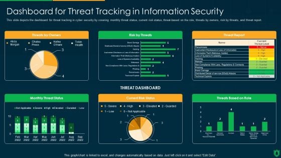 Info Security Dashboard For Threat Tracking In Information Security Ppt PowerPoint Presentation File Example Introduction PDF