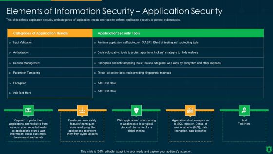 Info Security Elements Of Information Security Application Security Ppt PowerPoint Presentation File Graphics Download PDF Info Security Elements Of Information Security Application Security Ppt PowerPoint Presentation File Graphics Download PDF