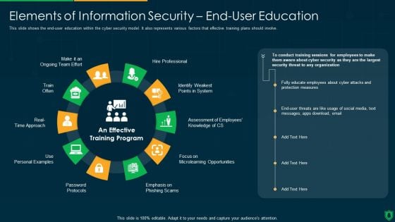 Info Security Elements Of Information Security End User Education Ppt PowerPoint Presentation File Example File PDF