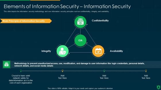 Info Security Elements Of Information Security Information Security Ppt PowerPoint Presentation Gallery Smartart PDF