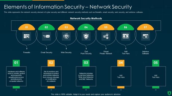 Info Security Elements Of Information Security Network Security Ppt PowerPoint Presentation File Vector PDF