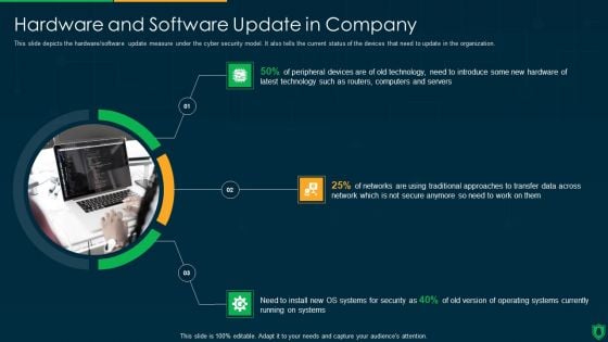 Info Security Hardware And Software Update In Company Ppt PowerPoint Presentation File Mockup PDF