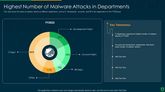 Info Security Highest Number Of Malware Attacks In Departments Ppt PowerPoint Presentation Gallery Format PDF