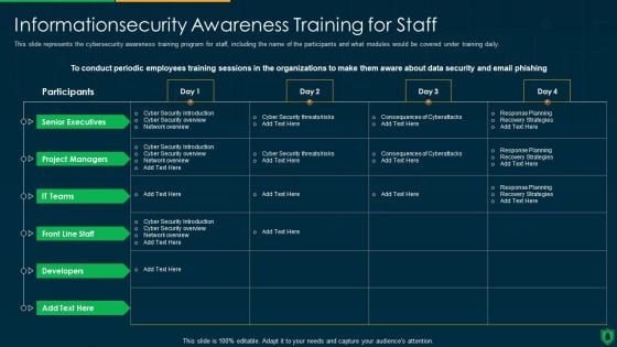 Info Security Information security Awareness Training For Staff Ppt PowerPoint Presentation Gallery Template PDF Info Security Information security Awareness Training For Staff Ppt PowerPoint Presentation Gallery Template PDF