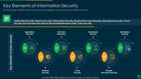 Info Security Key Elements Of Information Security Ppt PowerPoint Presentation Gallery Slide Download PDF