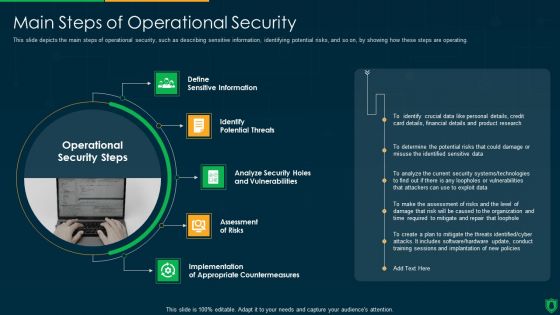 Info Security Main Steps Of Operational Security Ppt PowerPoint Presentation File Summary PDF