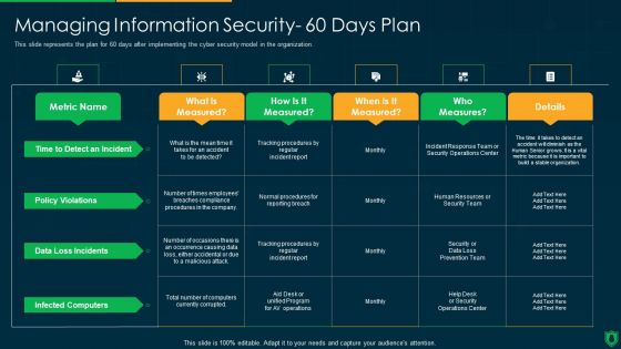 Info Security Managing Information Security 60 Days Plan Ppt PowerPoint Presentation File Graphics Example PDF