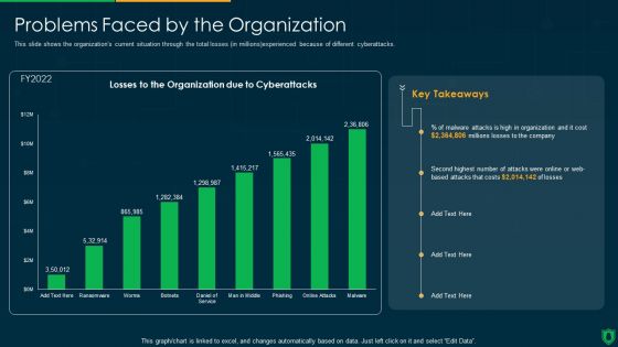 Info Security Problems Faced By The Organization Ppt PowerPoint Presentation File Slide PDF