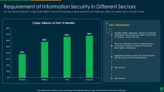 Info Security Requirement Of Information Security In Different Sectors Ppt PowerPoint Presentation File Grid PDF