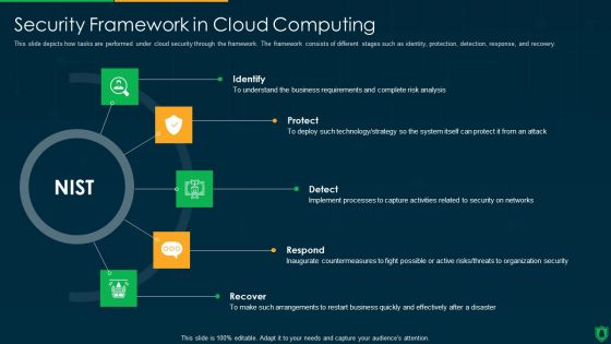 Info Security Security Framework In Cloud Computing Ppt PowerPoint Presentation Gallery Images PDF