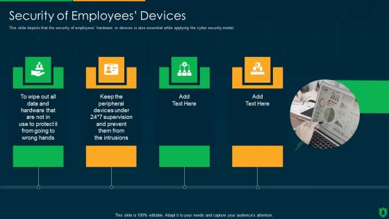 Info Security Security Of Employees Devices Ppt PowerPoint Presentation Icon Files PDF Info Security Security Of Employees Devices Ppt PowerPoint Presentation Icon Files PDF