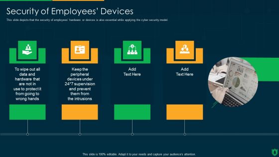 Info Security Security Of Employees Devices Ppt PowerPoint Presentation Icon Files PDF