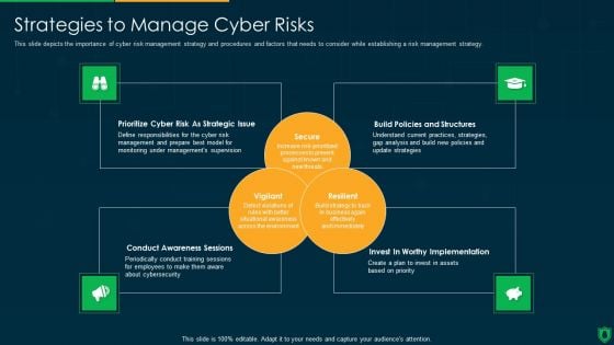 Info Security Strategies To Manage Cyber Risks Ppt PowerPoint Presentation Gallery Graphics Design PDF