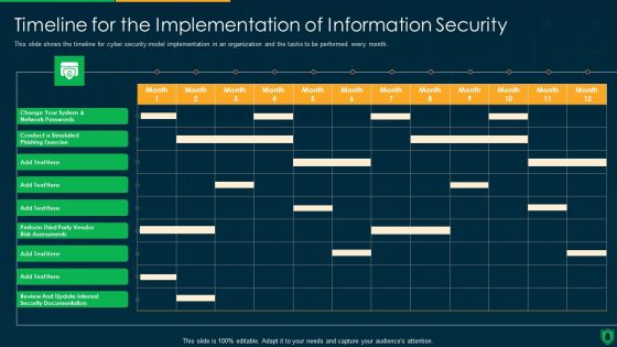 Info Security Timeline For The Implementation Of Information Security Ppt PowerPoint Presentation Diagram Templates PDF