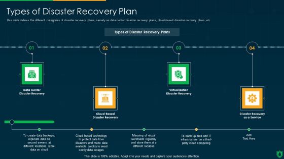 Info Security Types Of Disaster Recovery Plan Ppt PowerPoint Presentation File Clipart PDF