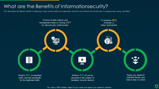 Info Security What Are The Benefits Of Informationsecurity Ppt PowerPoint Presentation Gallery Inspiration PDF