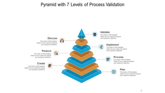 Infographic Pyramid With 7 Layers Business Innovation Process Ppt PowerPoint Presentation Complete Deck