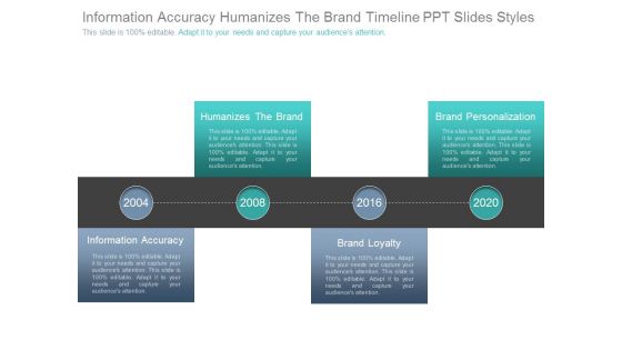 Information Accuracy Humanizes The Brand Timeline Ppt Slides Styles