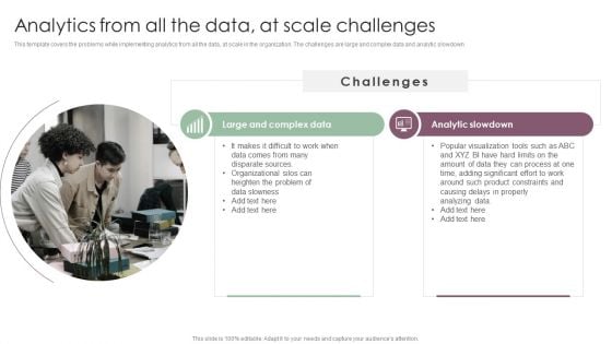 Information Analysis And BI Playbook Analytics From All The Data At Scale Challenges Slides PDF