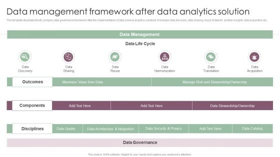 Information Analysis And BI Playbook Data Management Framework After Data Analytics Solution Template PDF Information Analysis And BI Playbook Data Management Framework After Data Analytics Solution Template PDF