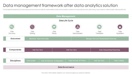 Information Analysis And BI Playbook Data Management Framework After Data Analytics Solution Template PDF