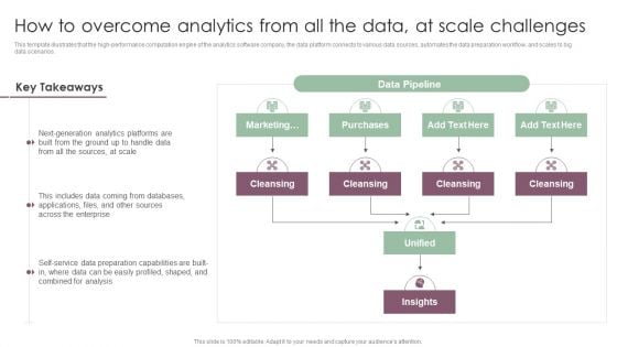 Information Analysis And BI Playbook How To Overcome Analytics From All The Data At Scale Challenges Microsoft PDF