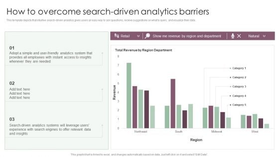 Information Analysis And BI Playbook How To Overcome Search Driven Analytics Barriers Formats PDF