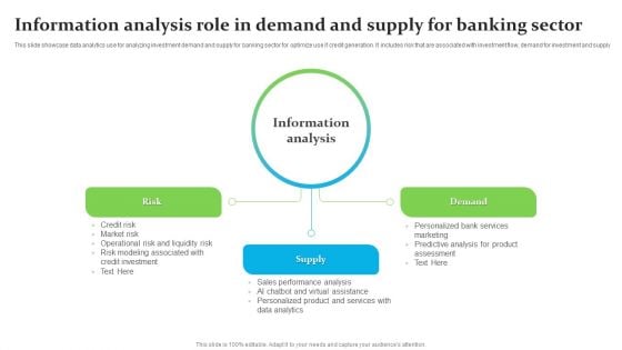 Information Analysis Role In Demand And Supply For Banking Sector Ppt Model Example PDF