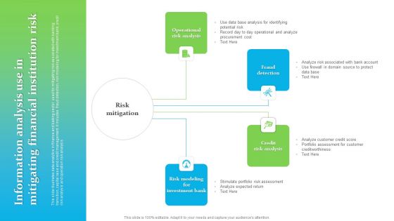 Information Analysis Use In Mitigating Financial Institution Risk Ppt Icon Portfolio PDF