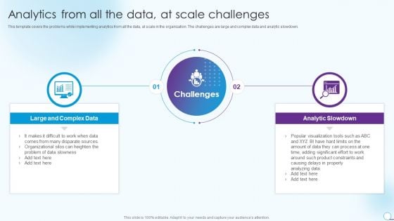 Information Analytics And Ml Strategy Playbook Analytics From All The Data At Scale Challenges Background PDF