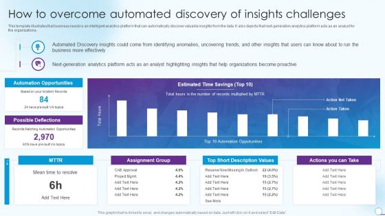 Information Analytics And Ml Strategy Playbook How To Overcome Automated Discovery Of Insights Challenges Information PDF