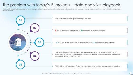 Information Analytics And Ml Strategy Playbook The Problem With Todays BI Projects Data Analytics Playbook Rules PDF