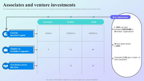Information Analytics Company Outline Associates And Venture Investments Summary PDF