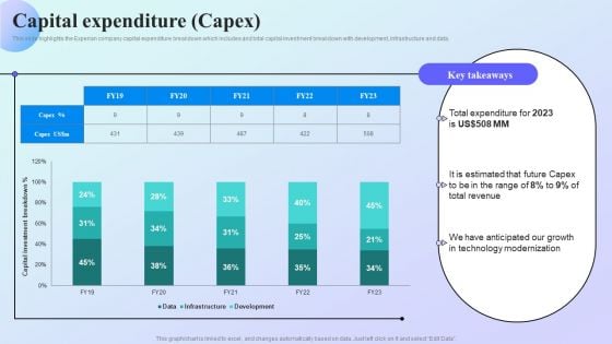 Information Analytics Company Outline Capital Expenditure Capex Information PDF