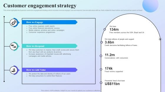 Information Analytics Company Outline Customer Engagement Strategy Rules PDF