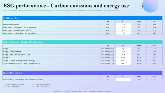 Information Analytics Company Outline ESG Performance Carbon Emissions And Energy Use Demonstration PDF